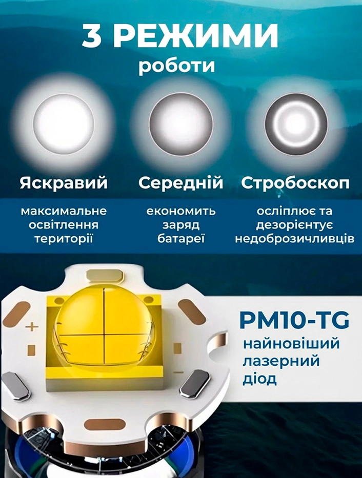 Регульований ZOOM